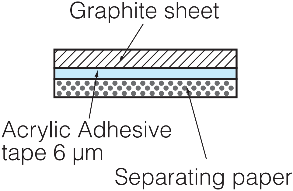 פד תרמי גרפיט PGS פנסוניק PANASONIC ELECTRONIC COMPONENTS EYGA121801F